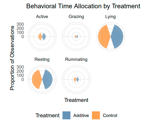 3. Data Visualization