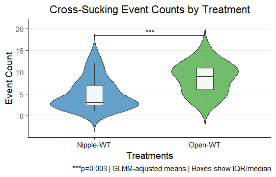 Cross-sucking Behavior