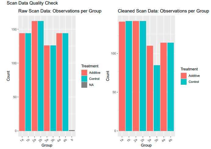 1. Data Cleaning & Quality Control