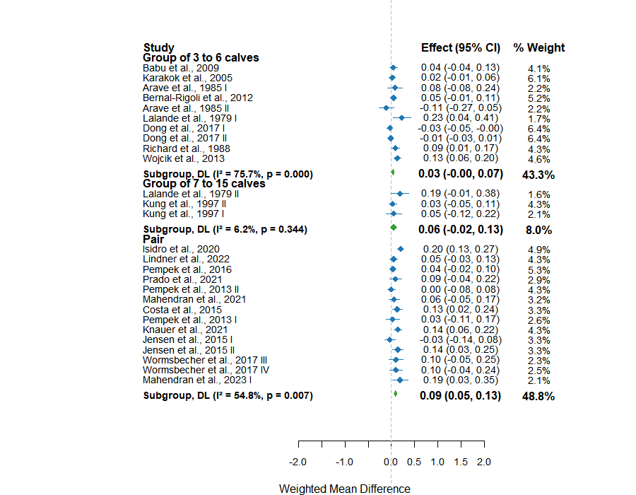 Forest plot