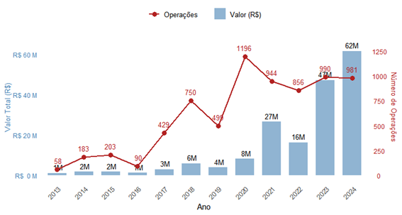 Tourism growth