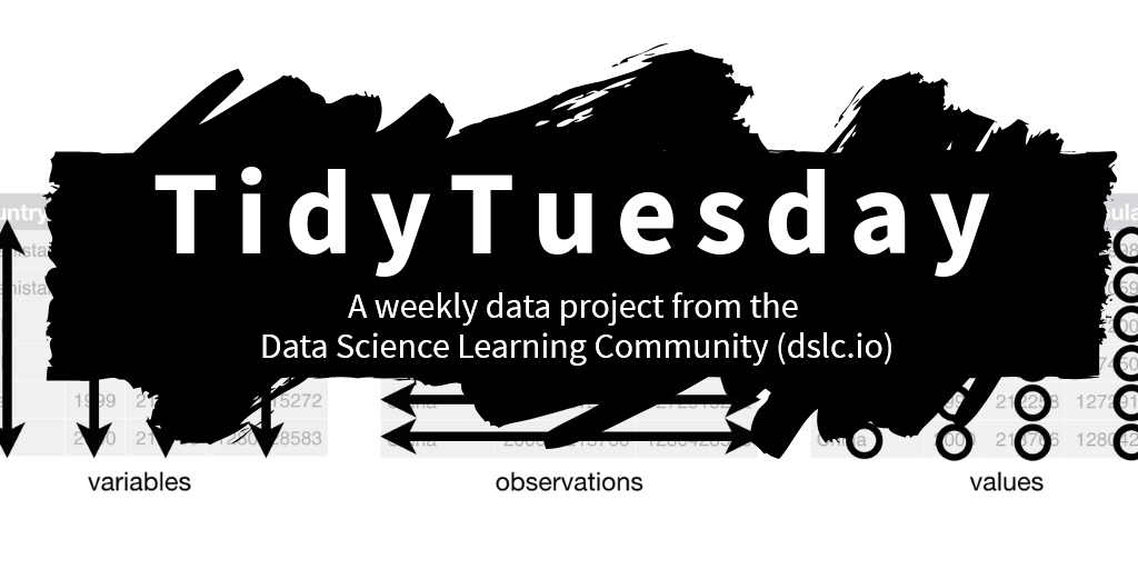 tidytuesday_projects