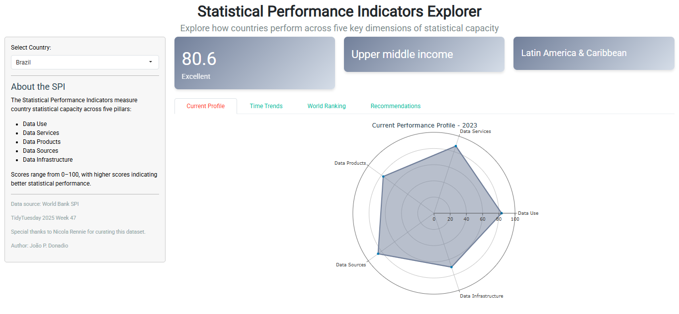 Statistical Performance Indicators Shiny App Preview