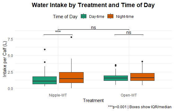 Water intake
